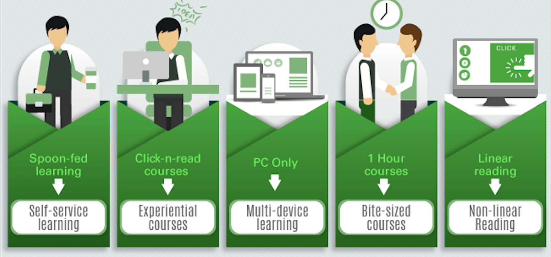 Massive Shifts Happening Right Now In The Corporate Training World